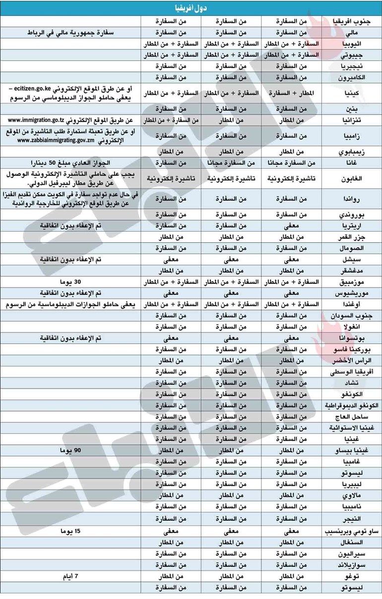 وصف الصورة