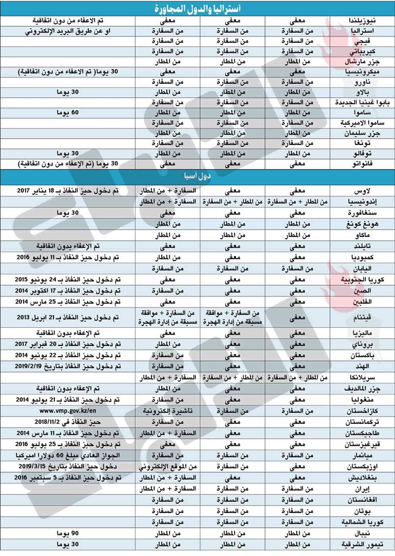 وصف الصورة