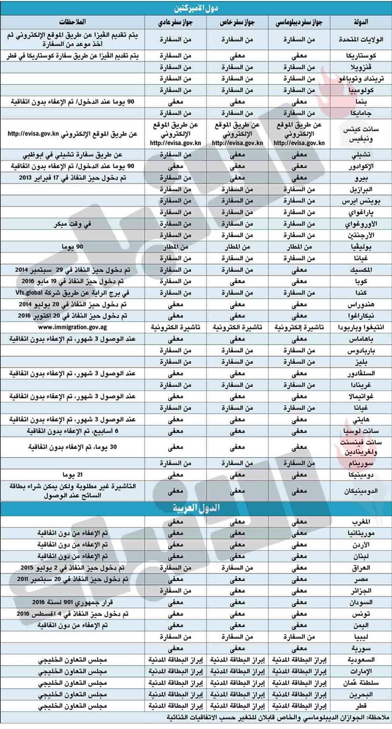 وصف الصورة