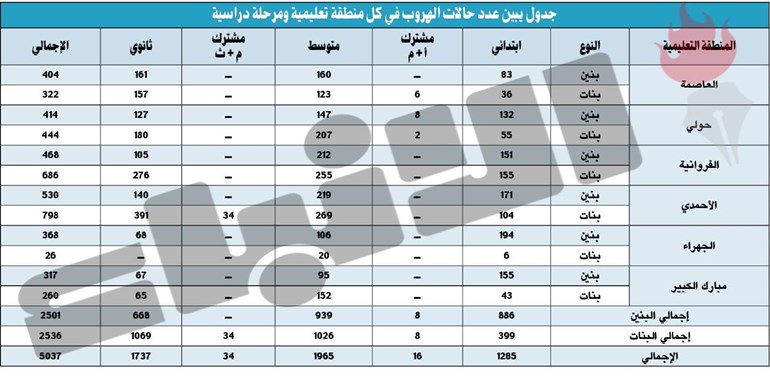 وصف الصورة