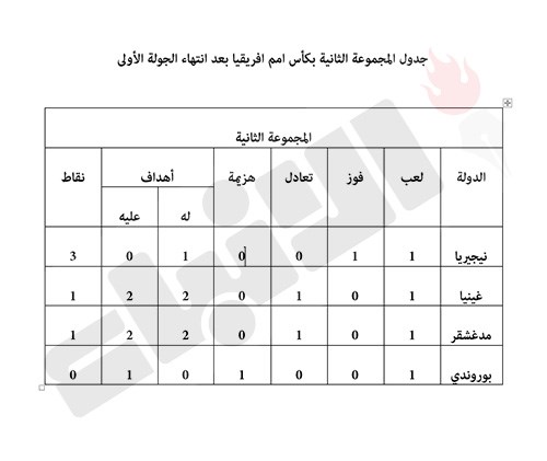 وصف الصورة