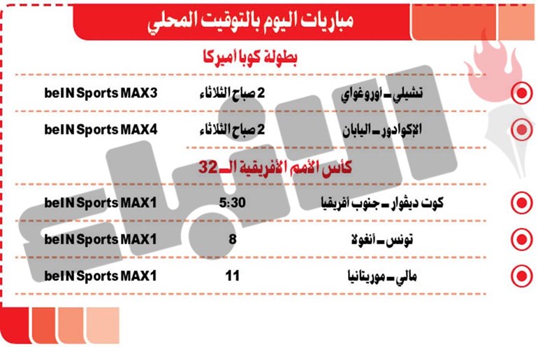 وصف الصورة