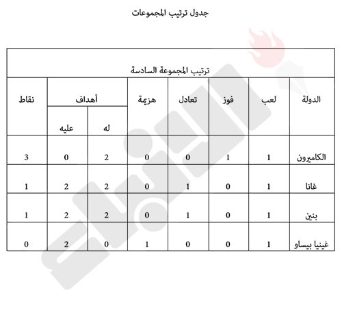 وصف الصورة