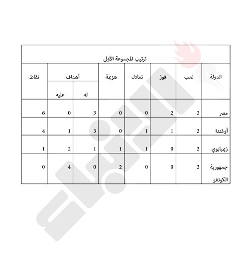 وصف الصورة