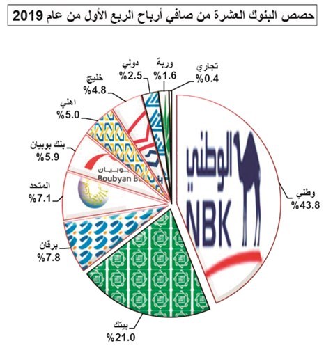 وصف الصورة