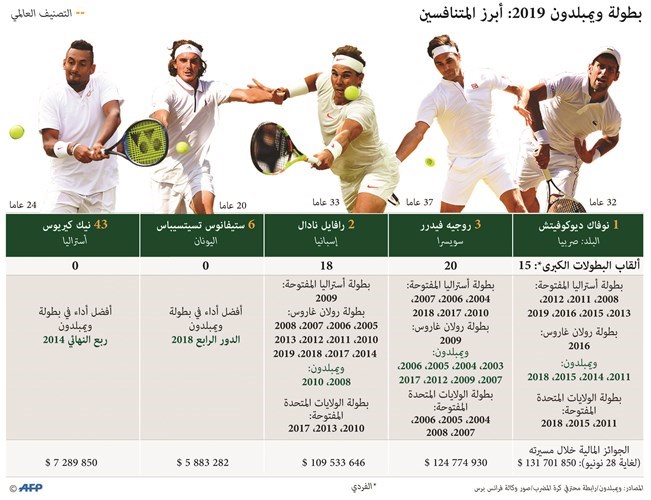 وصف الصورة