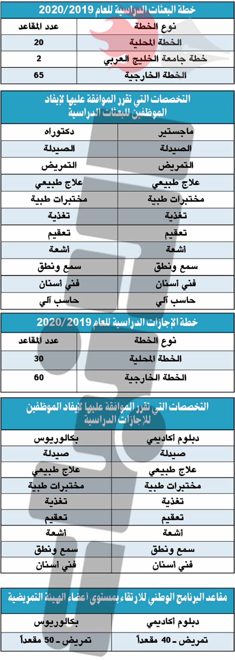 وصف الصورة