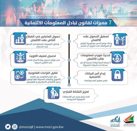 تبادل المعلومات الائتمانية تصنيف لكل عميل جريدة الأنباء Kuwait