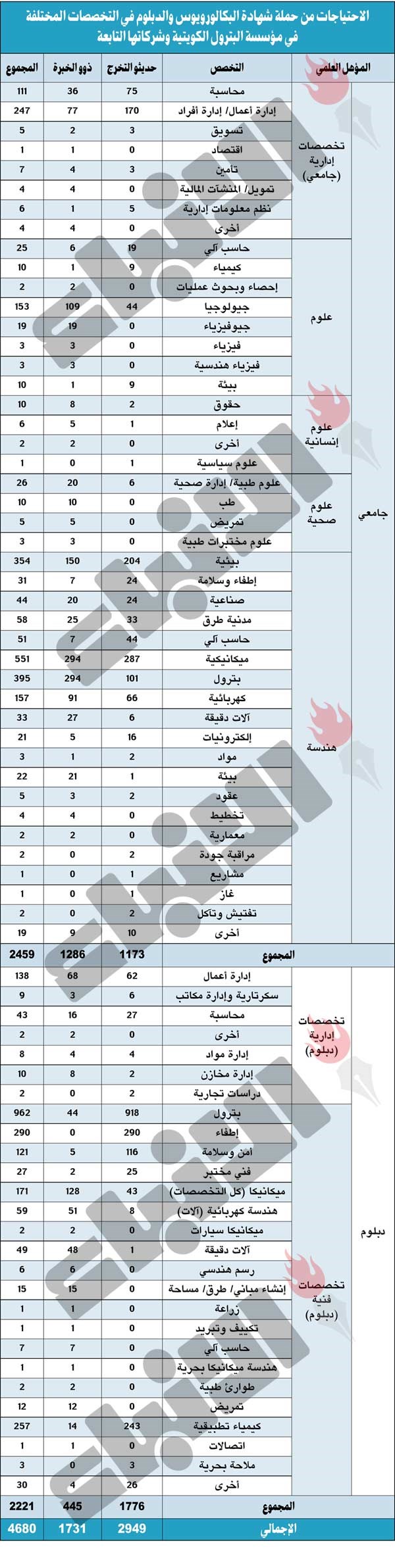 وصف الصورة