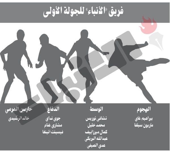 وصف الصورة
