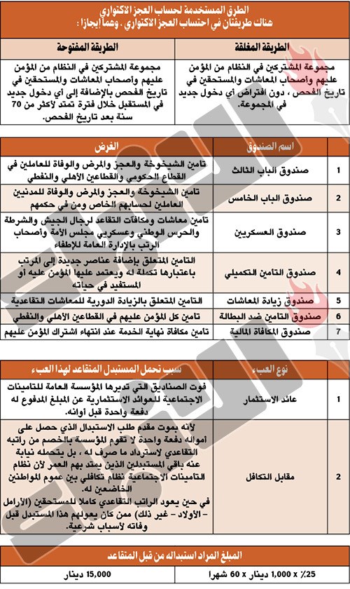 وصف الصورة