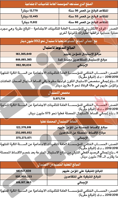 وصف الصورة