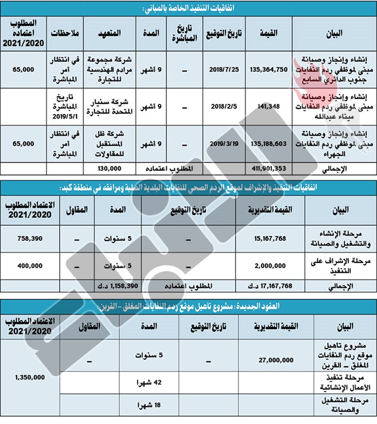 وصف الصورة