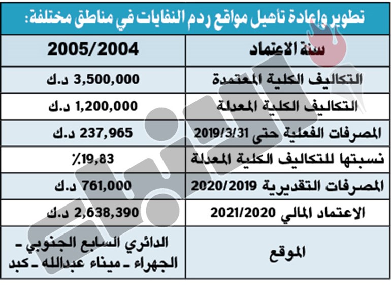 وصف الصورة