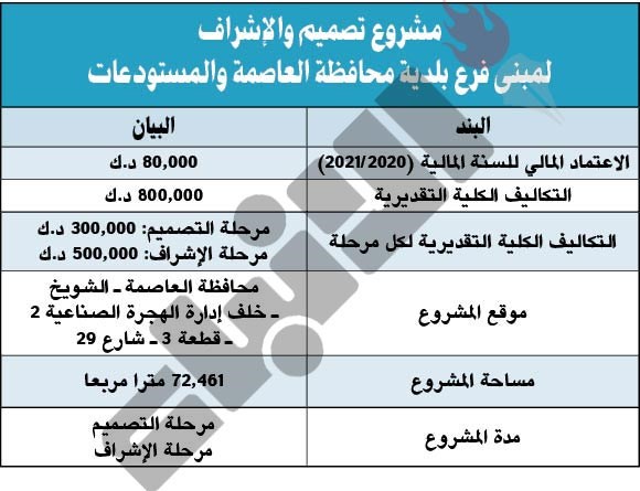 وصف الصورة