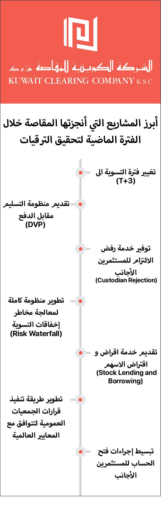 وصف الصورة