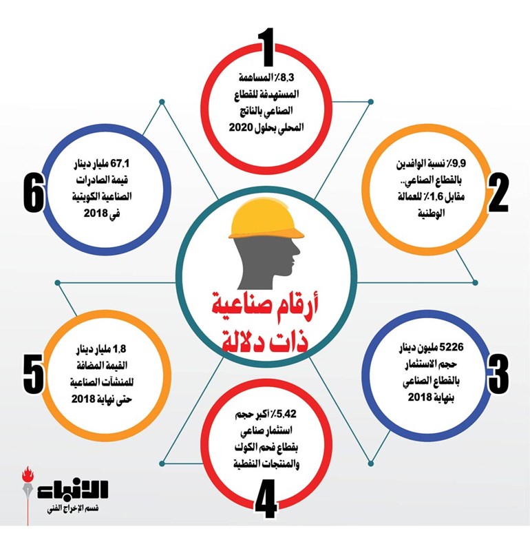 وصف الصورة