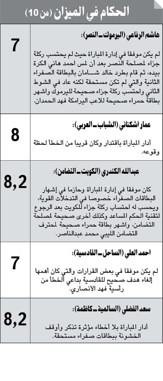 وصف الصورة