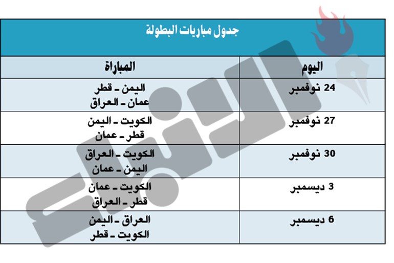 وصف الصورة