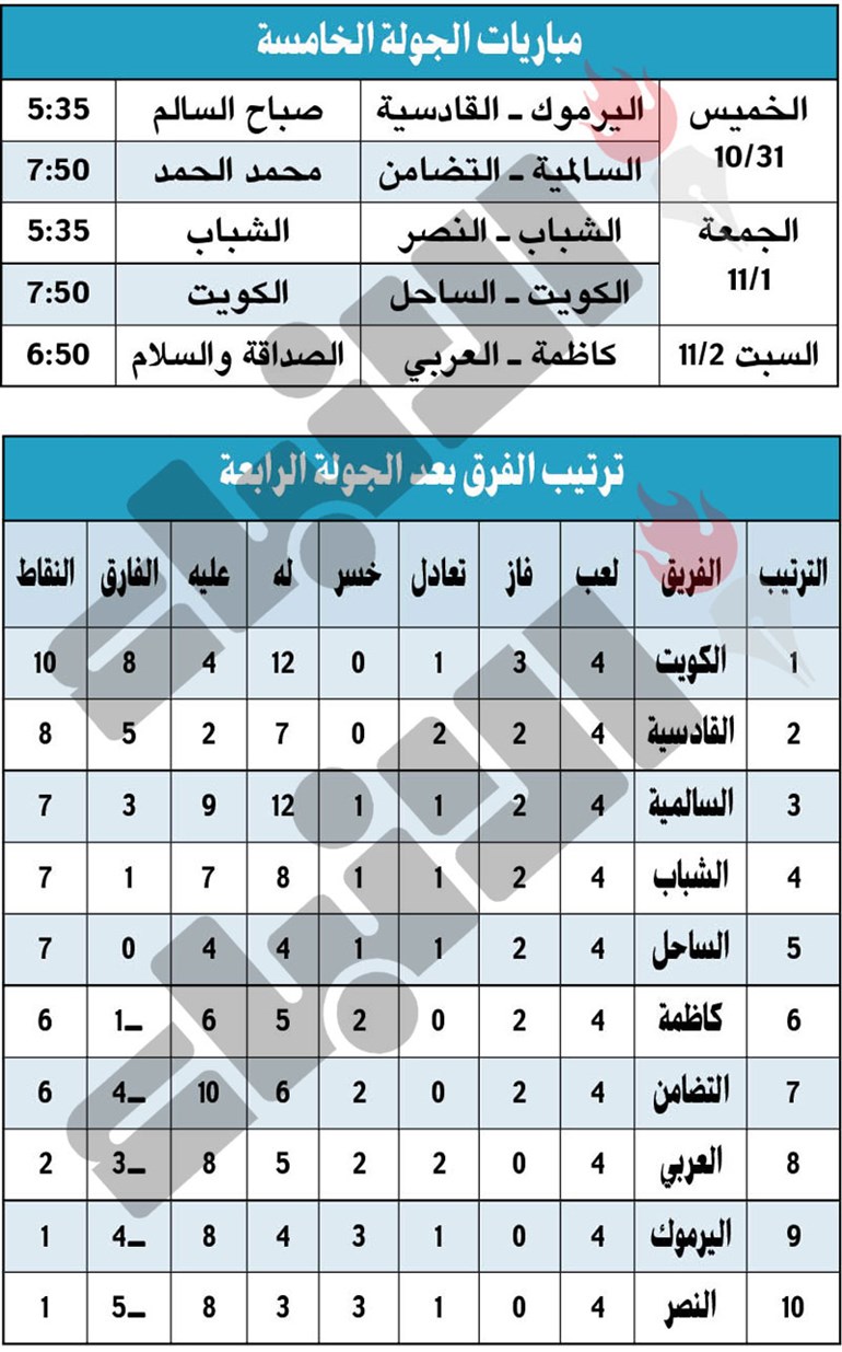 وصف الصورة