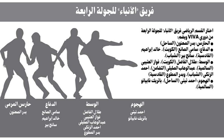 وصف الصورة