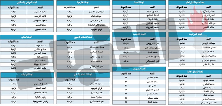 وصف الصورة