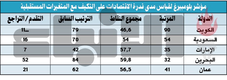 وصف الصورة