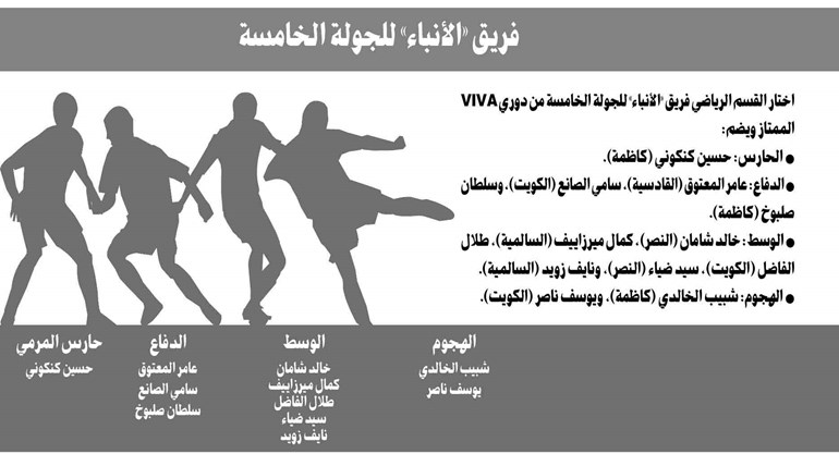 وصف الصورة