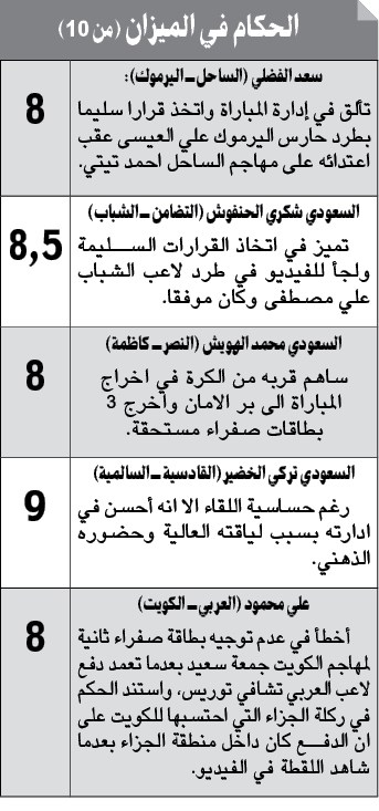 وصف الصورة