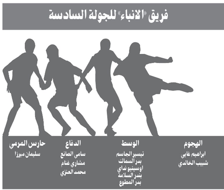 وصف الصورة