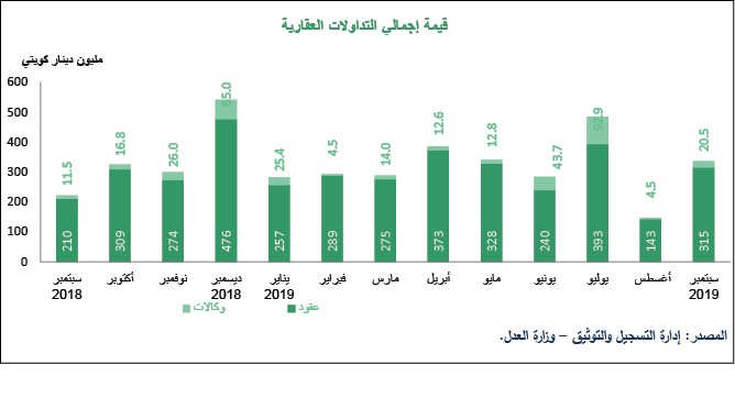 وصف الصورة