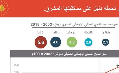 وصف الصورة
