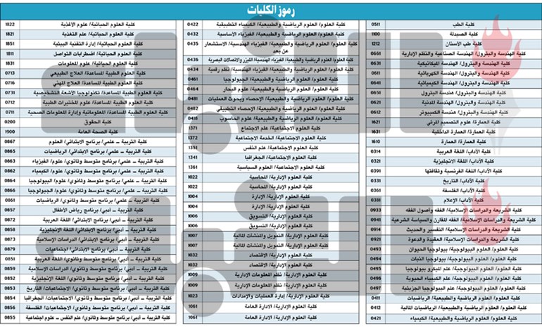 وصف الصورة