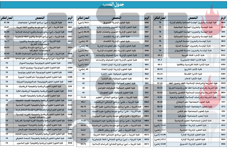 وصف الصورة