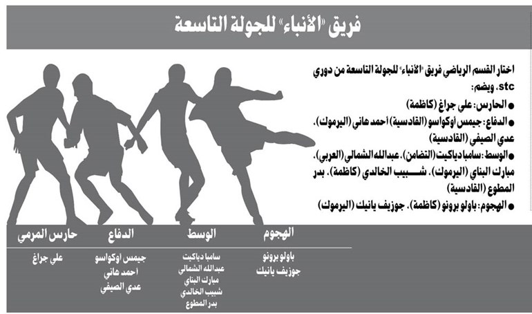 وصف الصورة