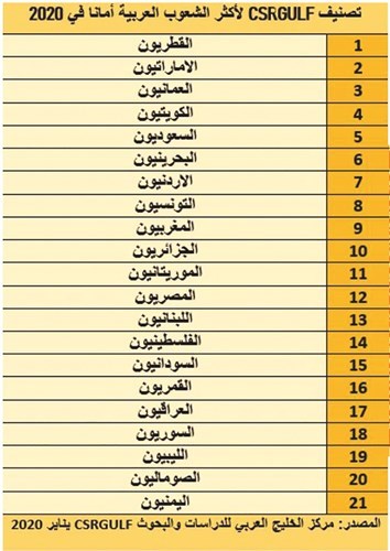 وصف الصورة