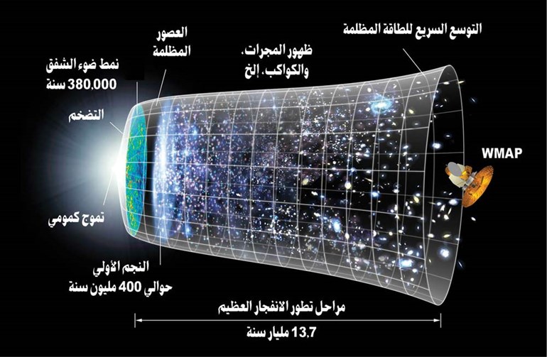 وصف الصورة