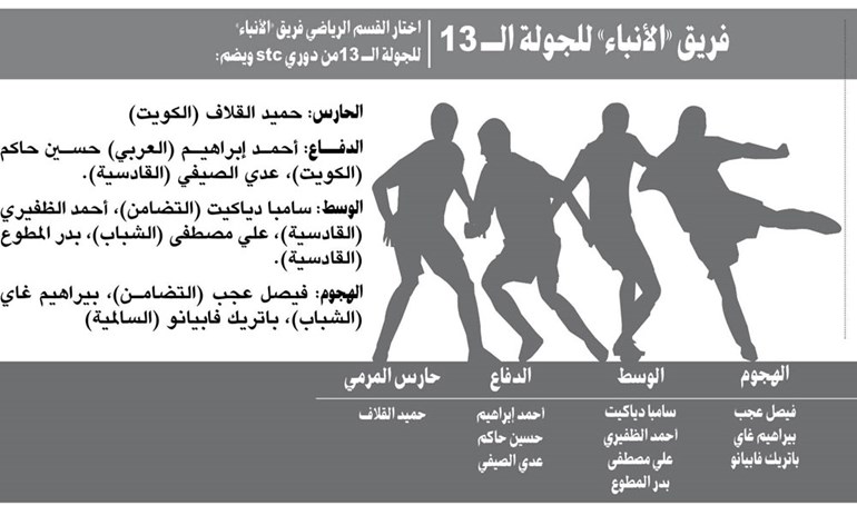 وصف الصورة