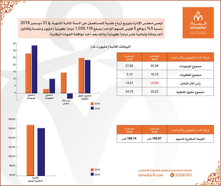 وصف الصورة