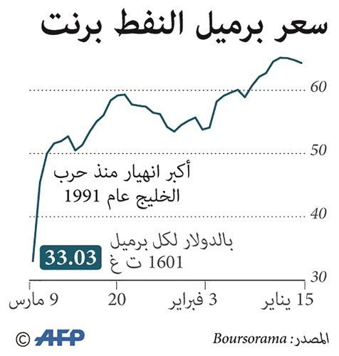 وصف الصورة