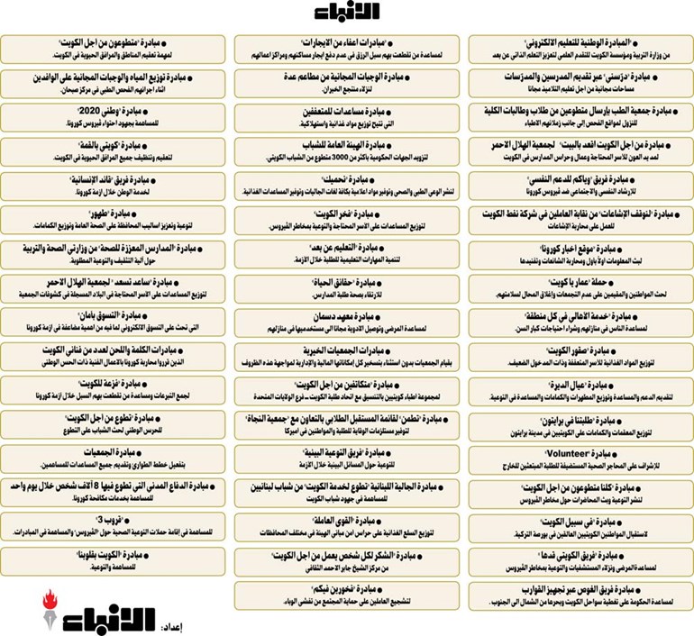 وصف الصورة