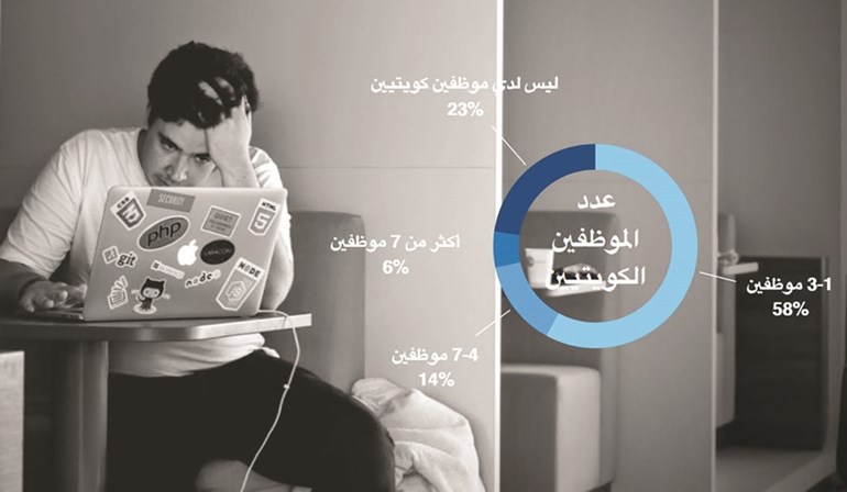 وصف الصورة