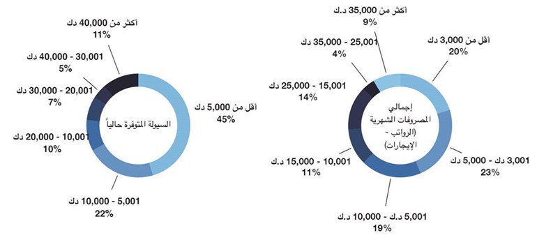 وصف الصورة