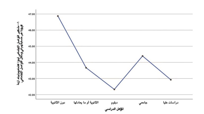 وصف الصورة