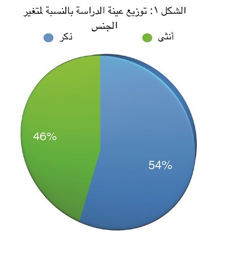 وصف الصورة