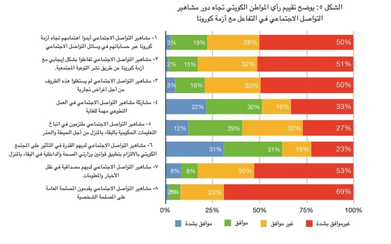 وصف الصورة