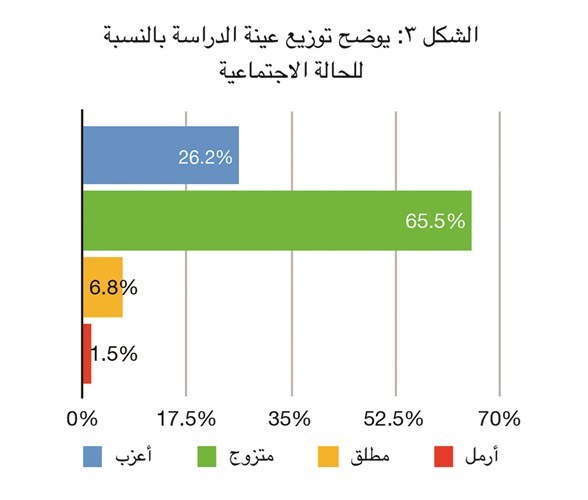 وصف الصورة