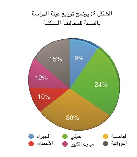 وصف الصورة