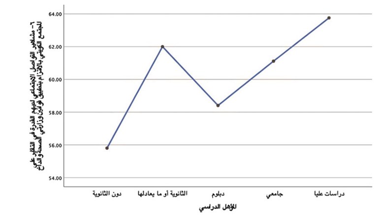 وصف الصورة