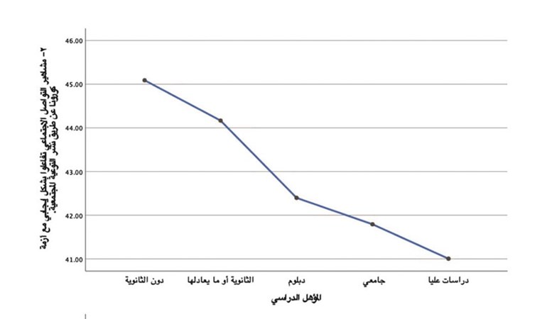 وصف الصورة